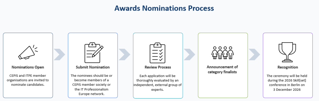 award process illustration